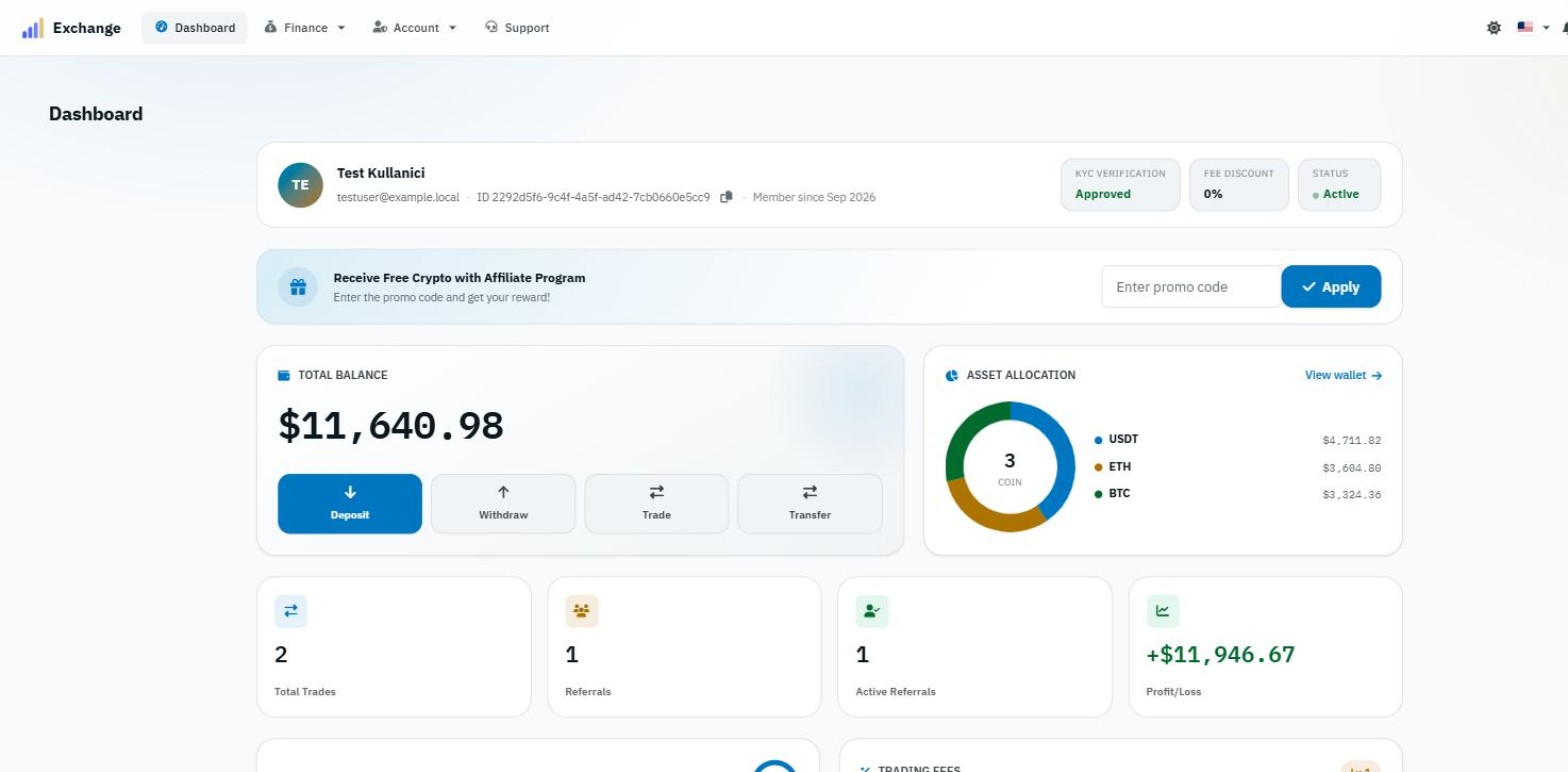 The real Bitzerkom trading dashboard — balance, positions, and account status at a glance